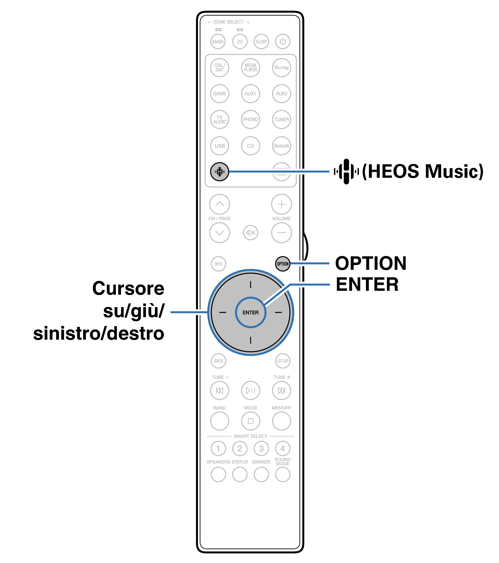Ope Convenient RC052SR